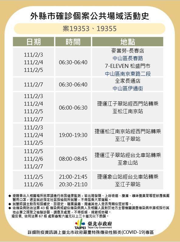 北市府公布確診者足跡。（北市府提供）