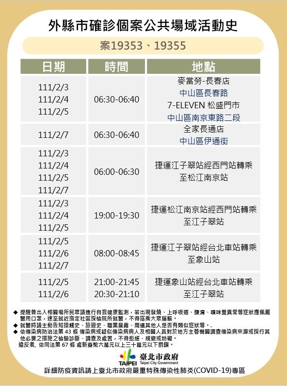 北市府公布確診者足跡。（北市府提供）