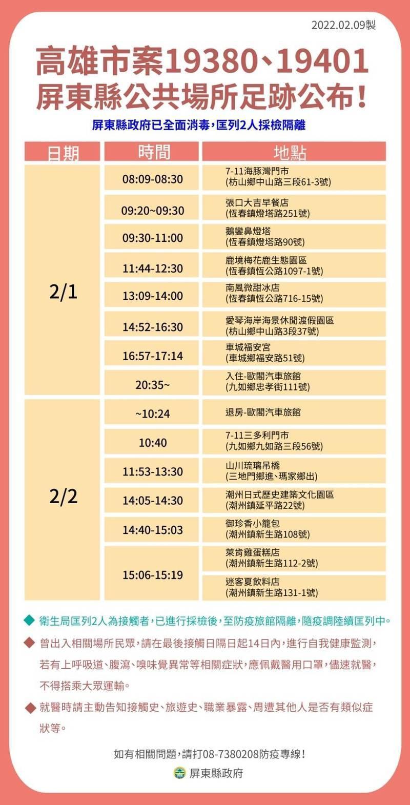 屏東縣府公布確診者足跡。（屏縣府提供）