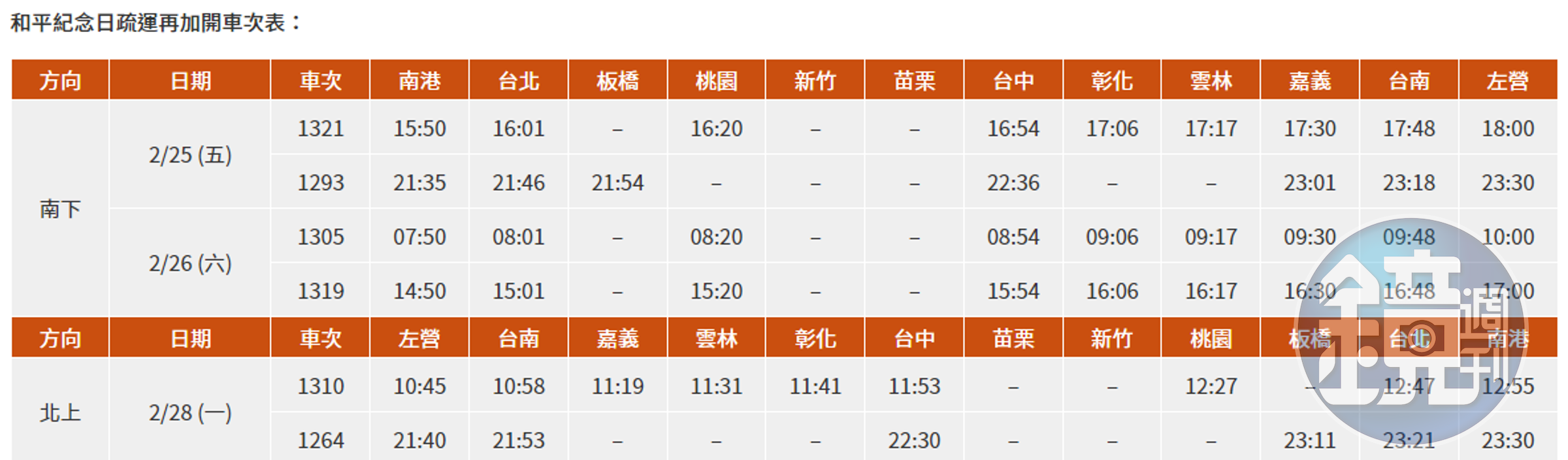 和平紀念日連假將至，高鐵公司宣布加開6班次列車。（翻攝自高鐵官網）