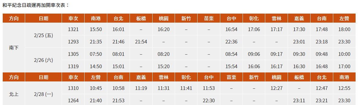 和平紀念日連假將至，高鐵公司宣布加開6班次列車。（翻攝自高鐵官網）