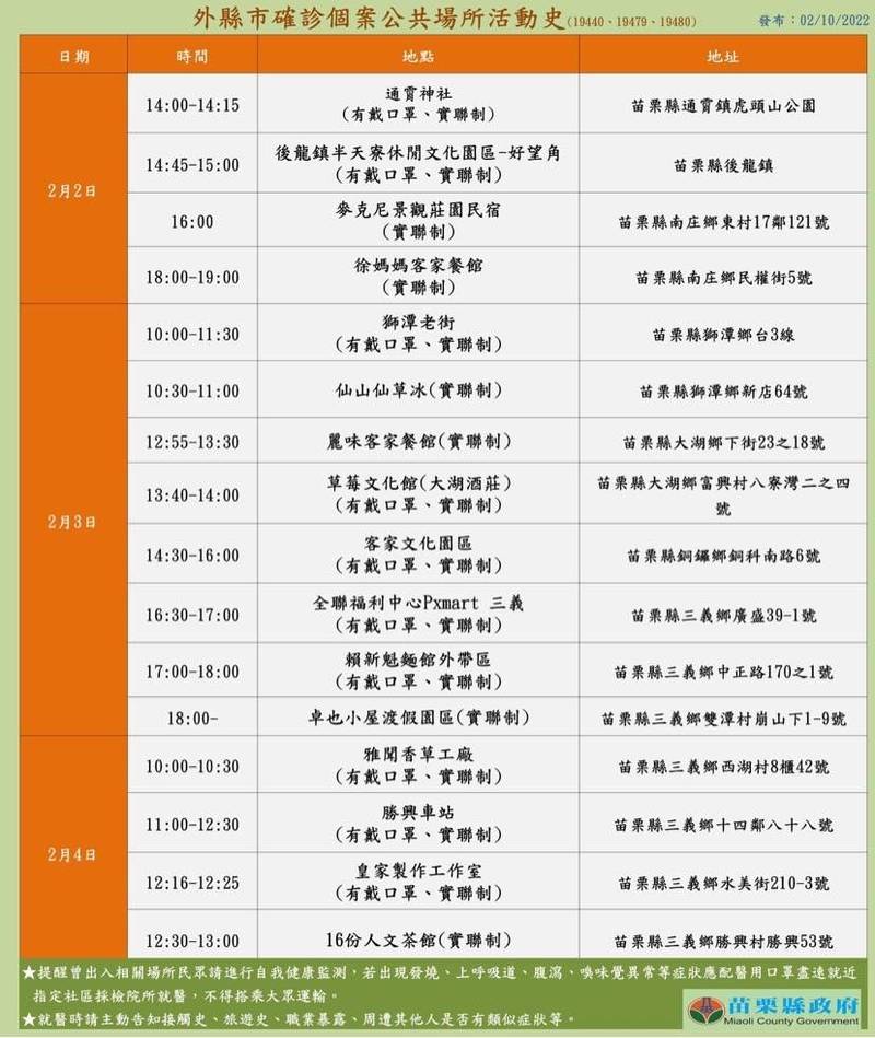 苗栗縣府公布確診者足跡。（苗栗縣府提供）