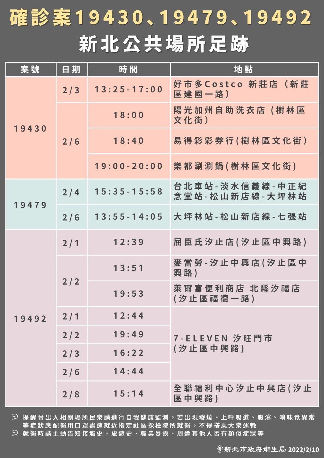 新北市府公布確診者足跡。(新北市府提供)