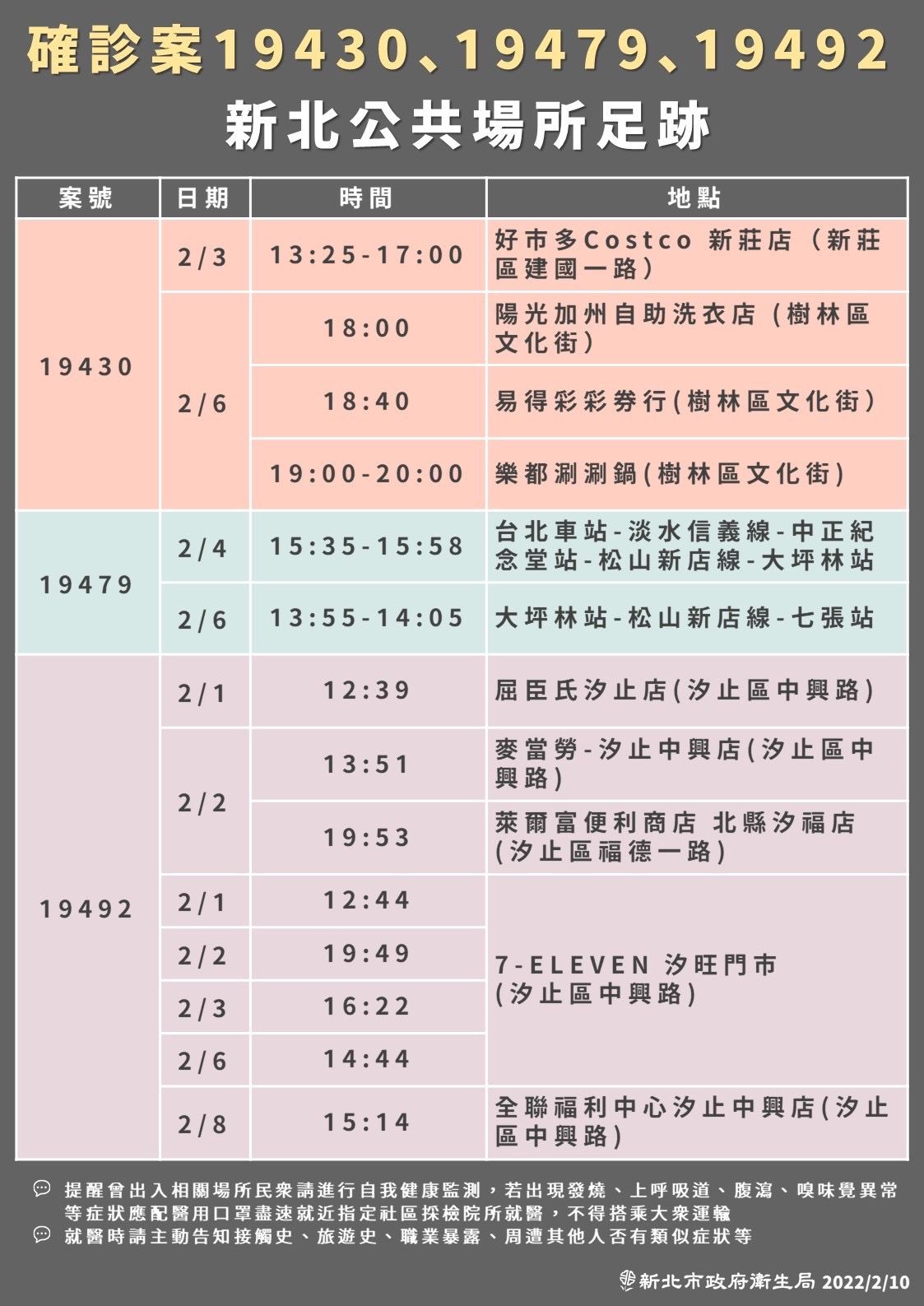 新北市府公布確診者足跡。（新北市府提供）
