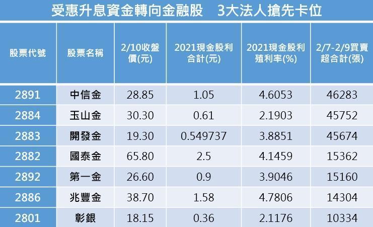 資料來源:CMoney