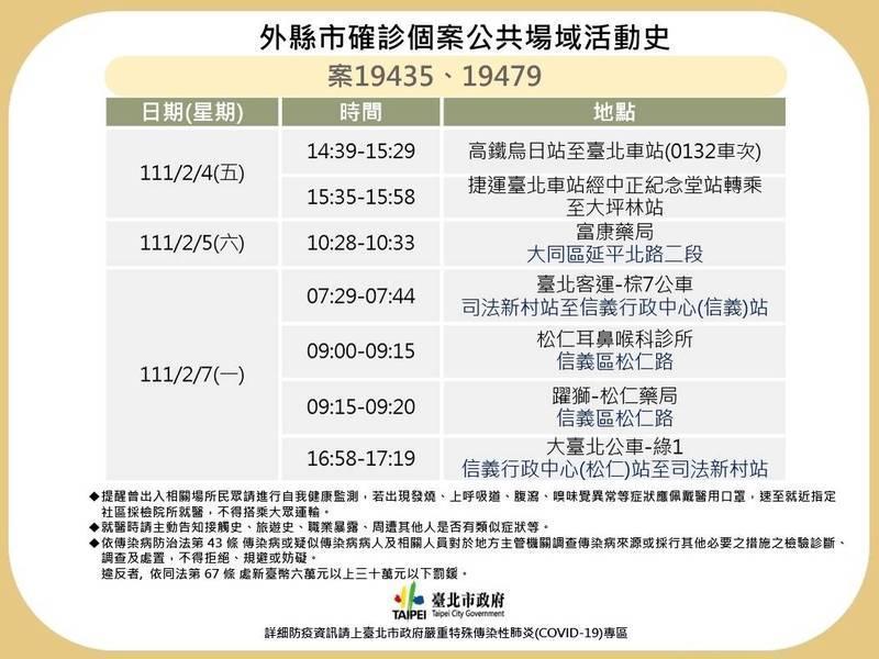 台北市公布確診者足跡。(台北市府提供)