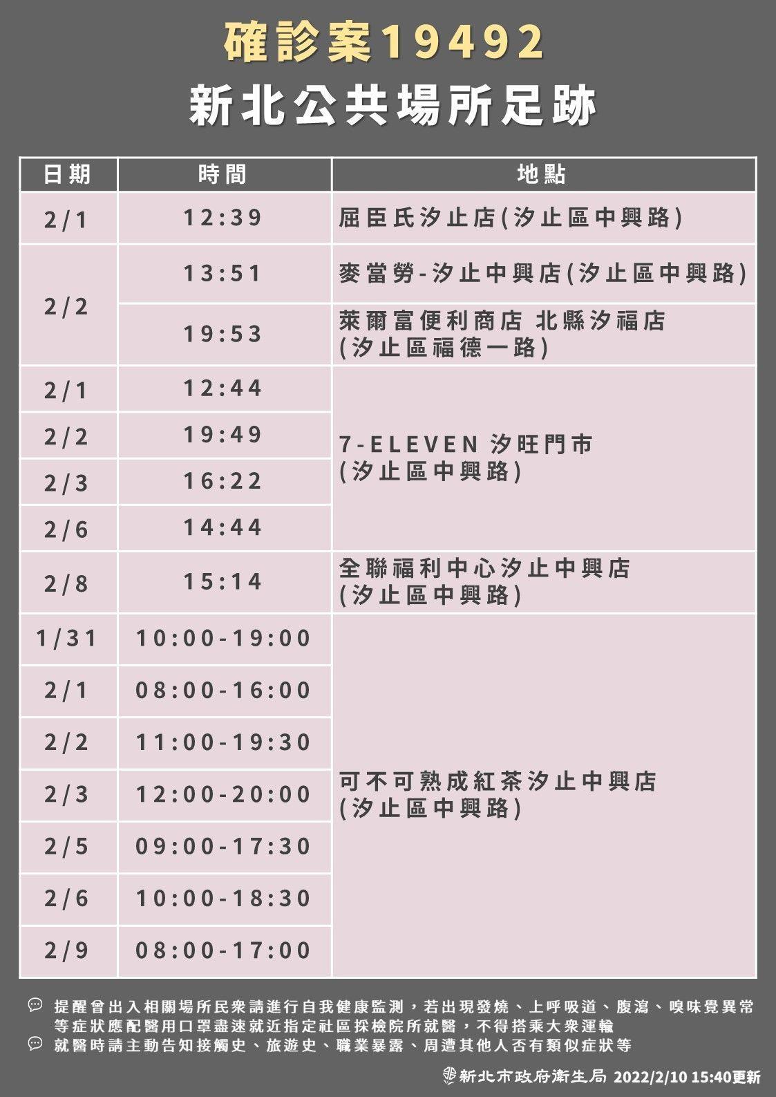 新北市府公布確診者足跡。(新北市府提供)