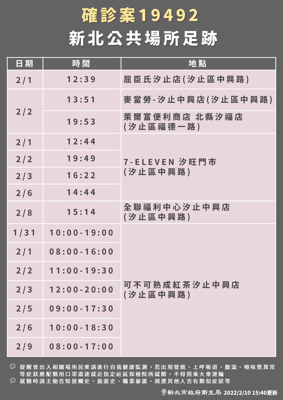 新北市府公布確診者足跡。（新北市府提供）