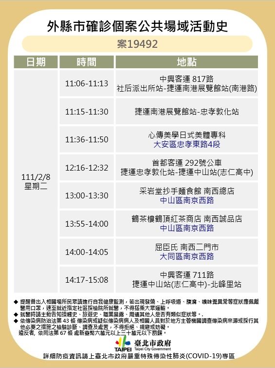 北市府晚間再公布確診者足跡。（北市府提供）