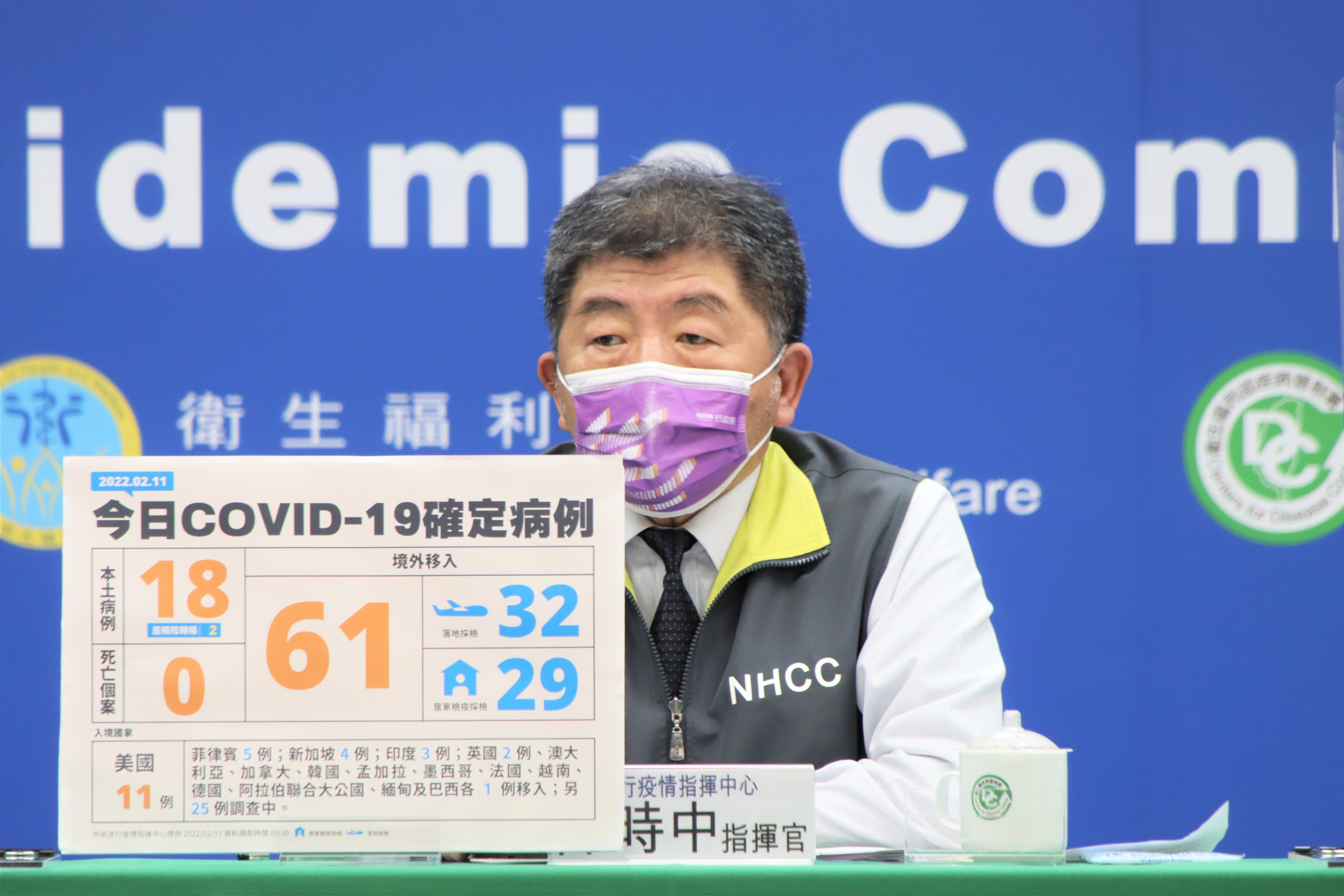 今（11日）公布國內新增18例本土個案及61例境外移入。（指揮中心提供）