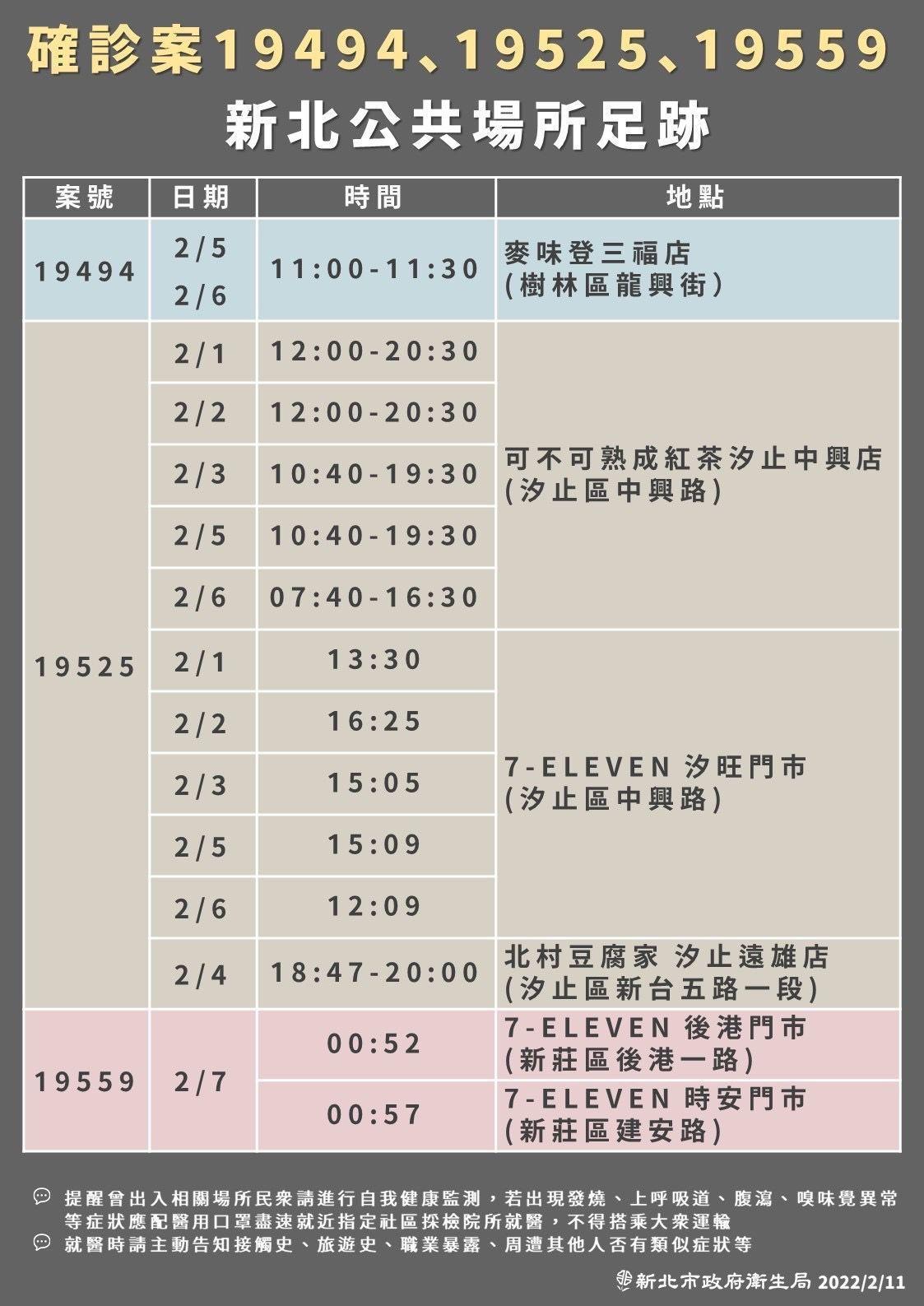 新北市府公布確診者足跡。(新北市府提供)