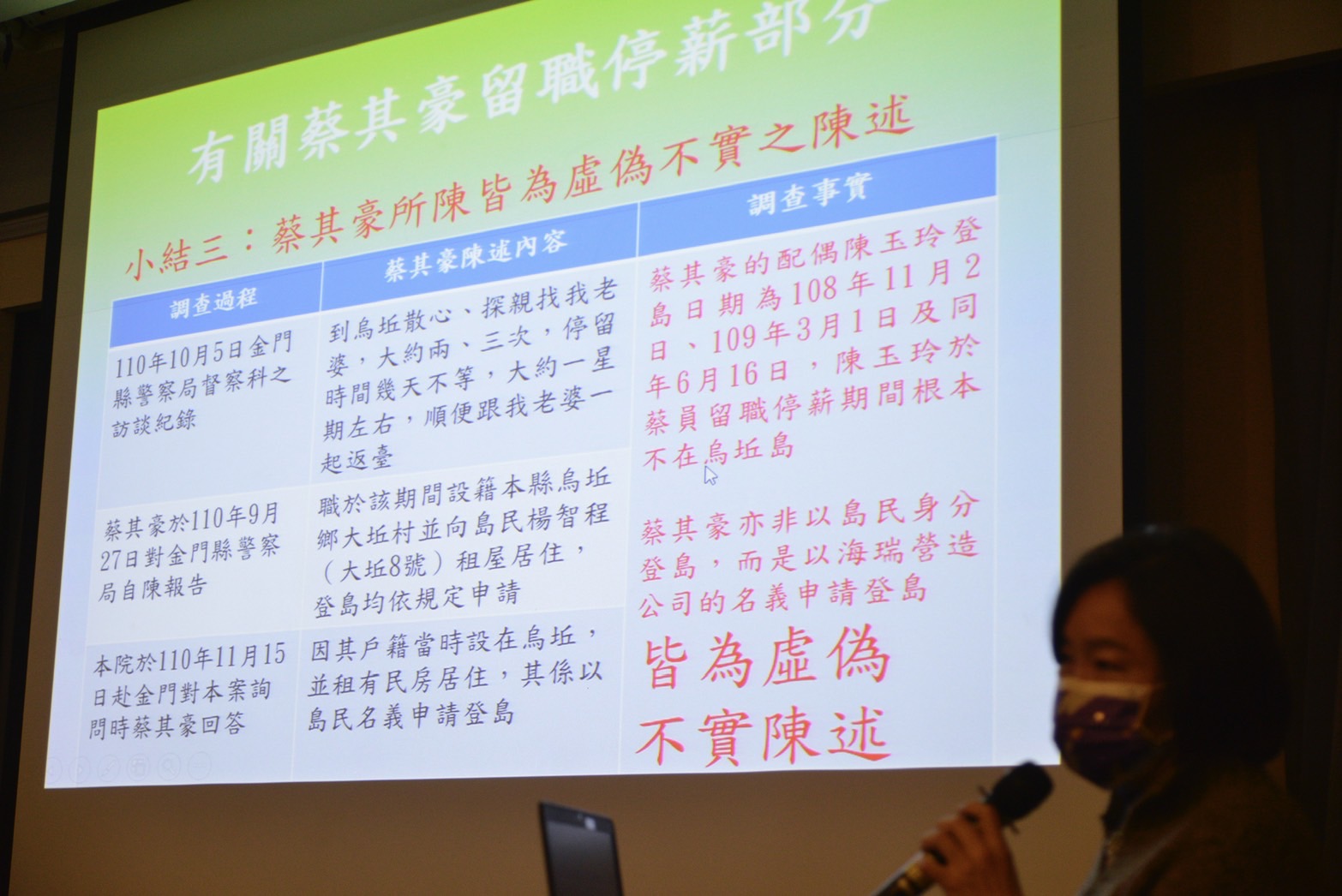 監察委員紀惠容針對金門縣警察局隊長、立委陳玉珍姊夫蔡其豪，疑似涉假藉權力、經營家族企業海瑞公司等情事，舉行調查結果記者會。