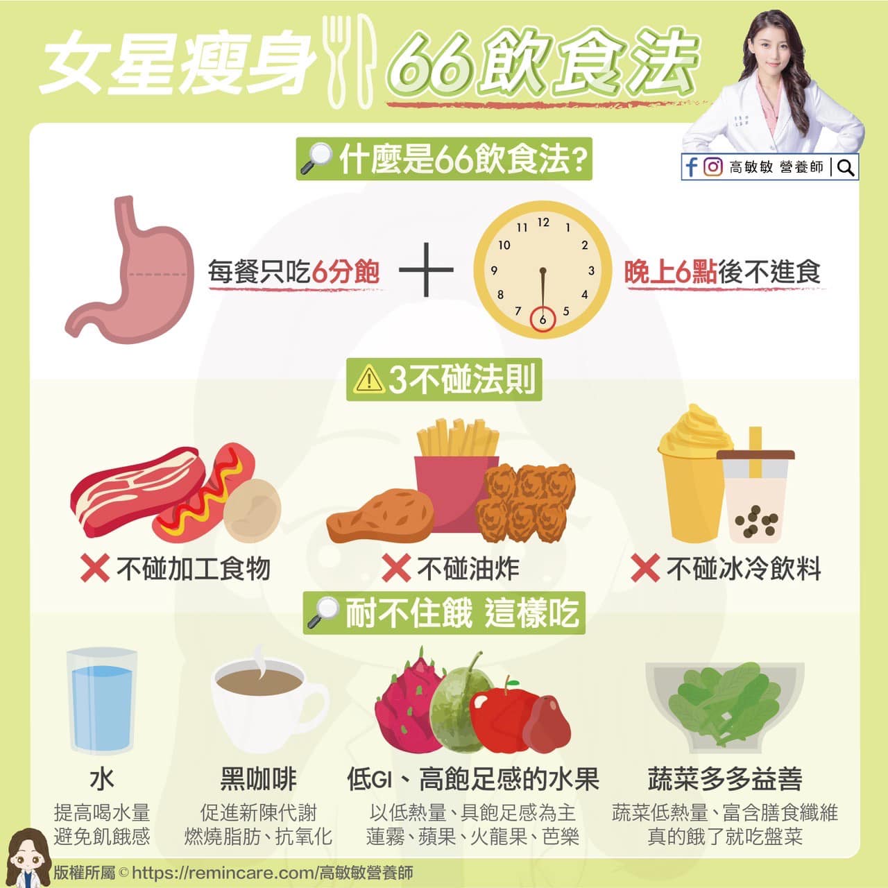 營養師高敏敏在臉書分析「66飲食法」的優缺。（翻攝自高敏敏 營養師臉書）