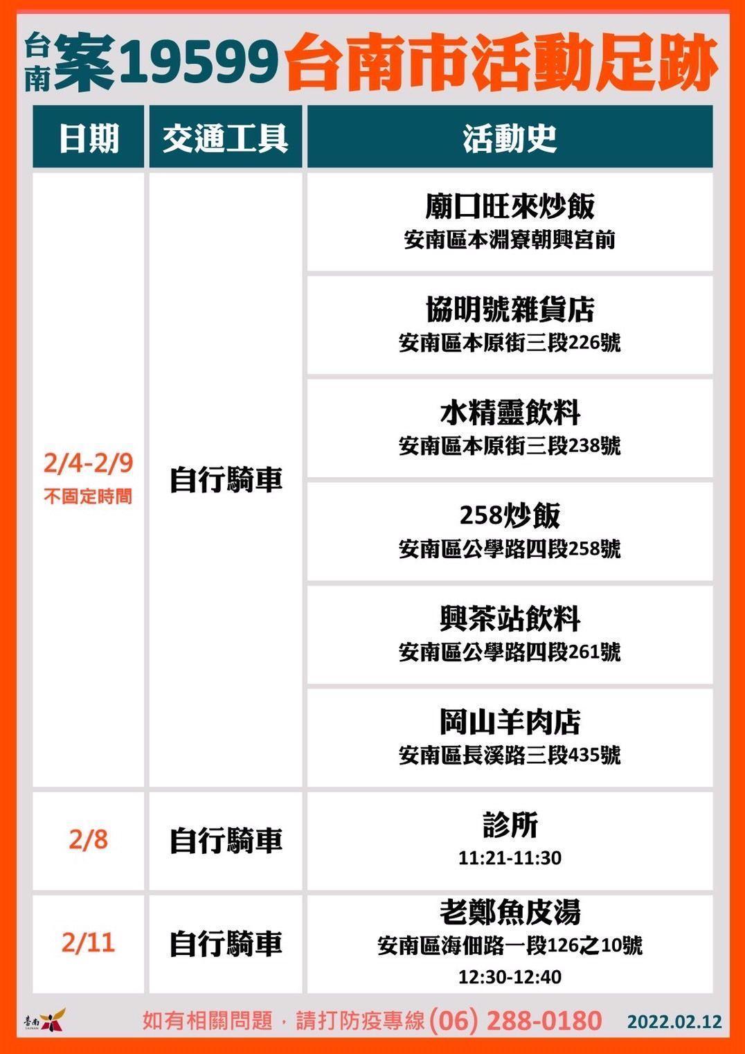 確診足跡。(台南市政府提供)