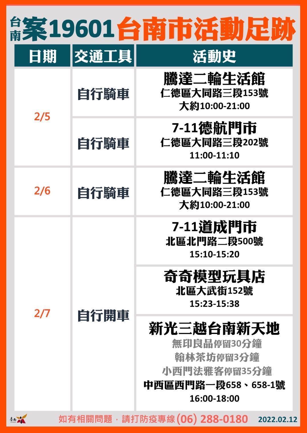 確診足跡。(台南市政府提供)