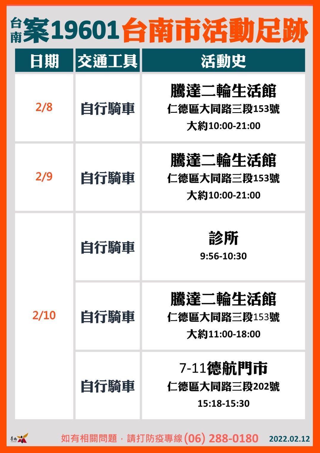 確診足跡。(台南市政府提供)