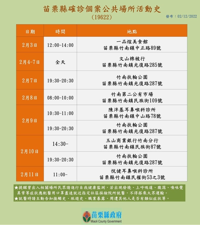 苗栗確診個案足跡。(苗栗縣政府提供)