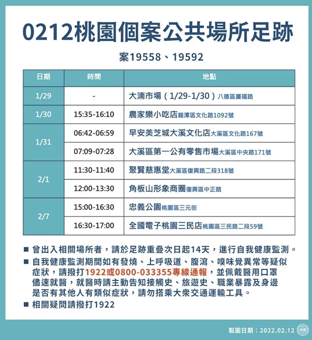 確診個案足跡。(桃園市整府提供)
