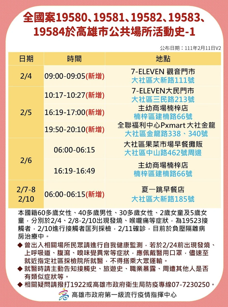 確診個案足跡。(高雄市政府提供)