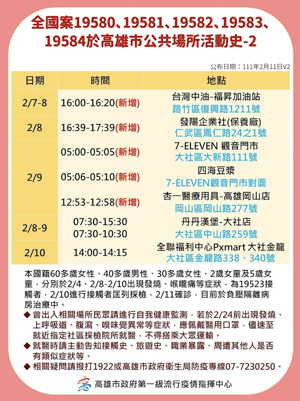 確診個案足跡。(高雄市政府提供)