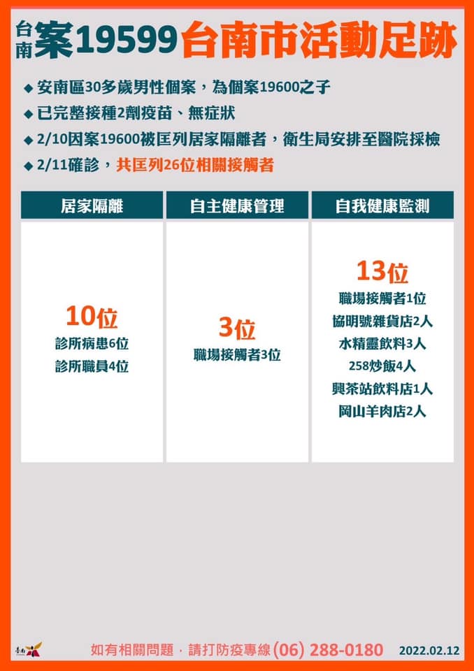 確診足跡。(台南市政府提供)