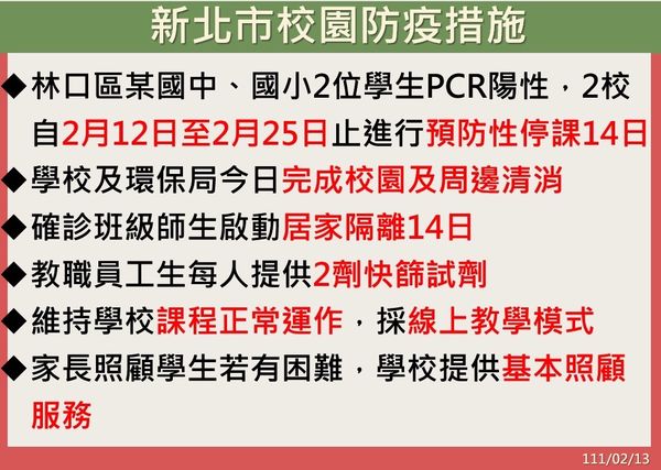 新北兩學校停課14天。(新北市府提供)