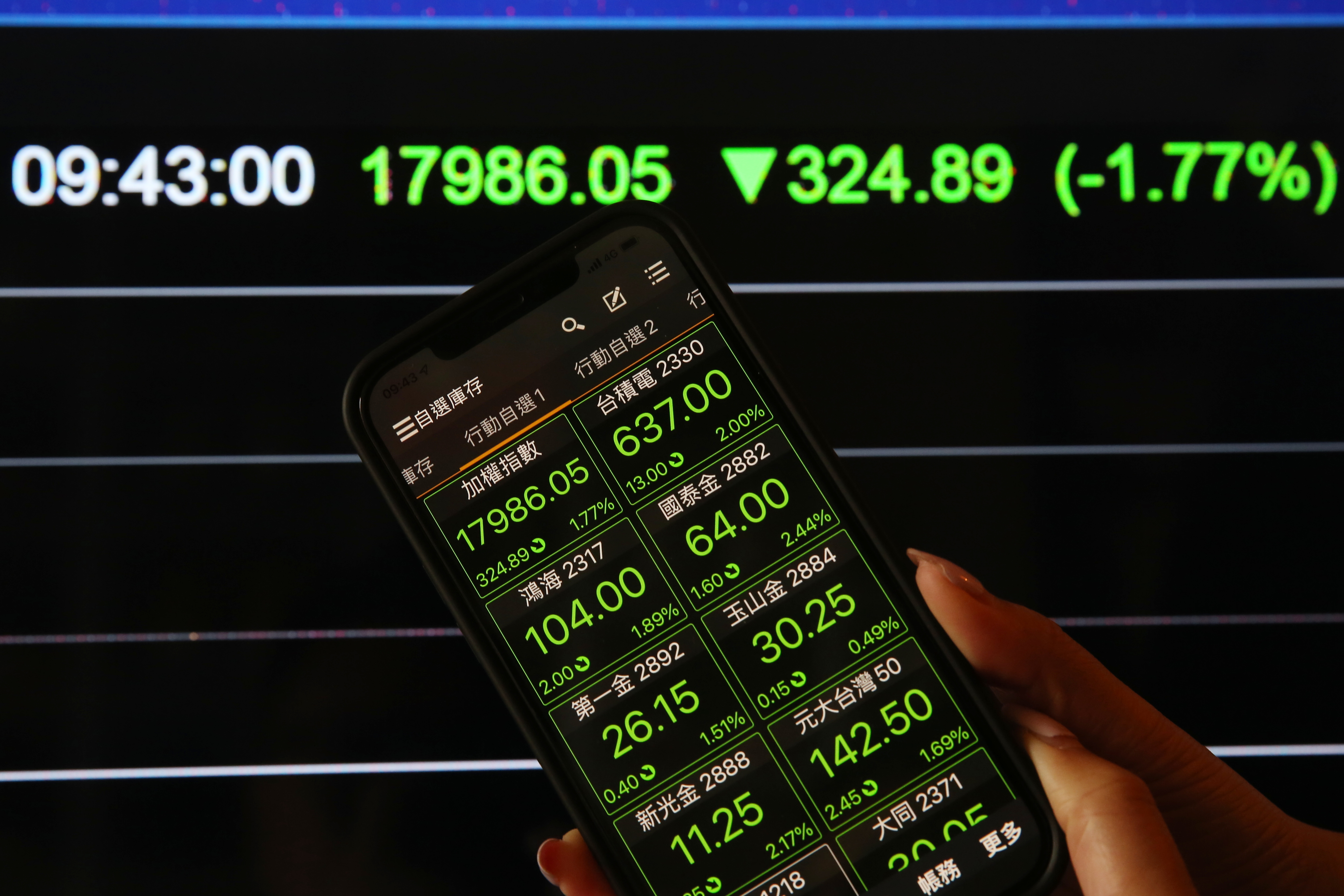 地緣戰爭風險升高，市場繃緊神經，台股下跌逾300點。