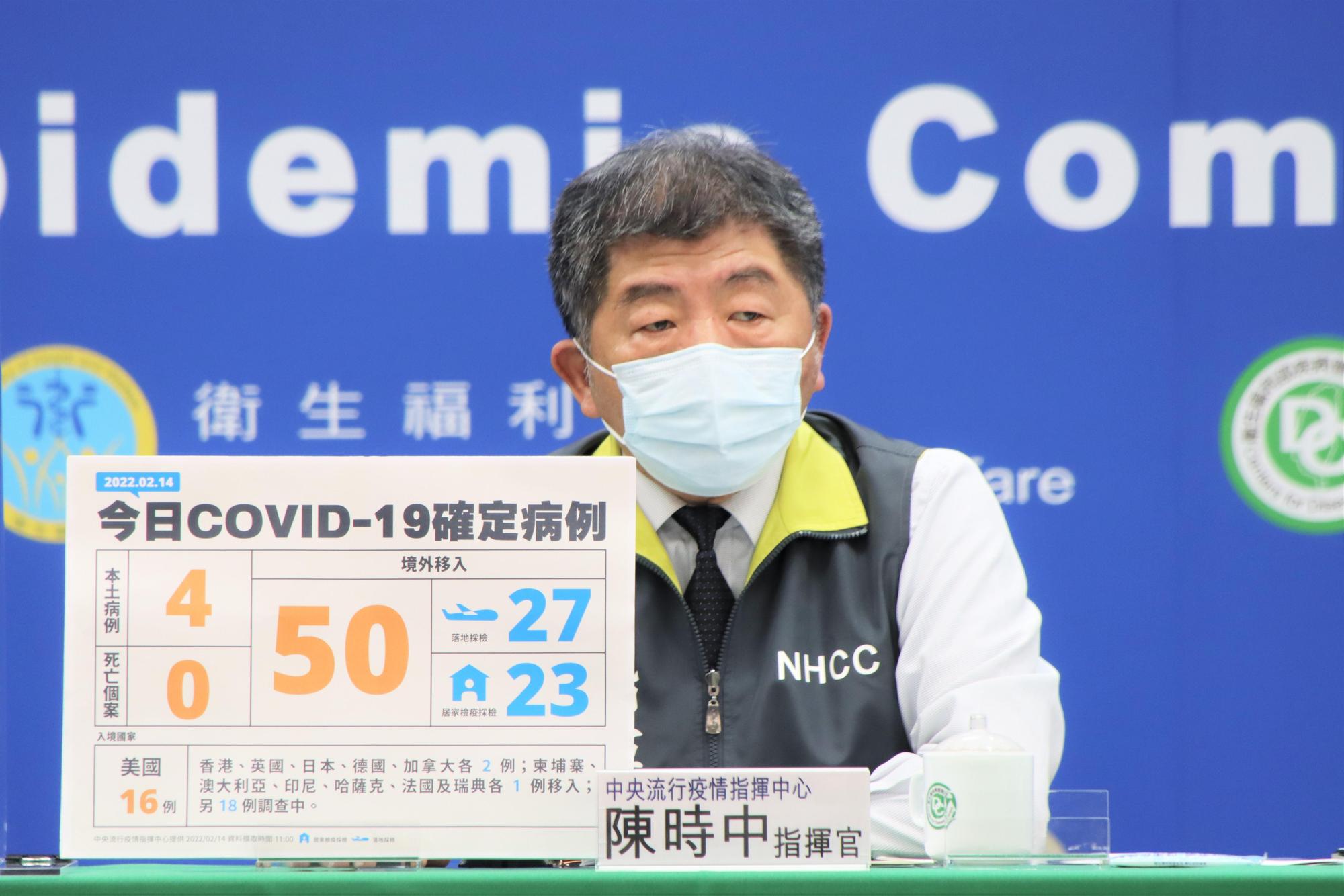 今國內新增4例本土，分布縣市分別為高雄3例，苗栗1例。（指揮中心提供）