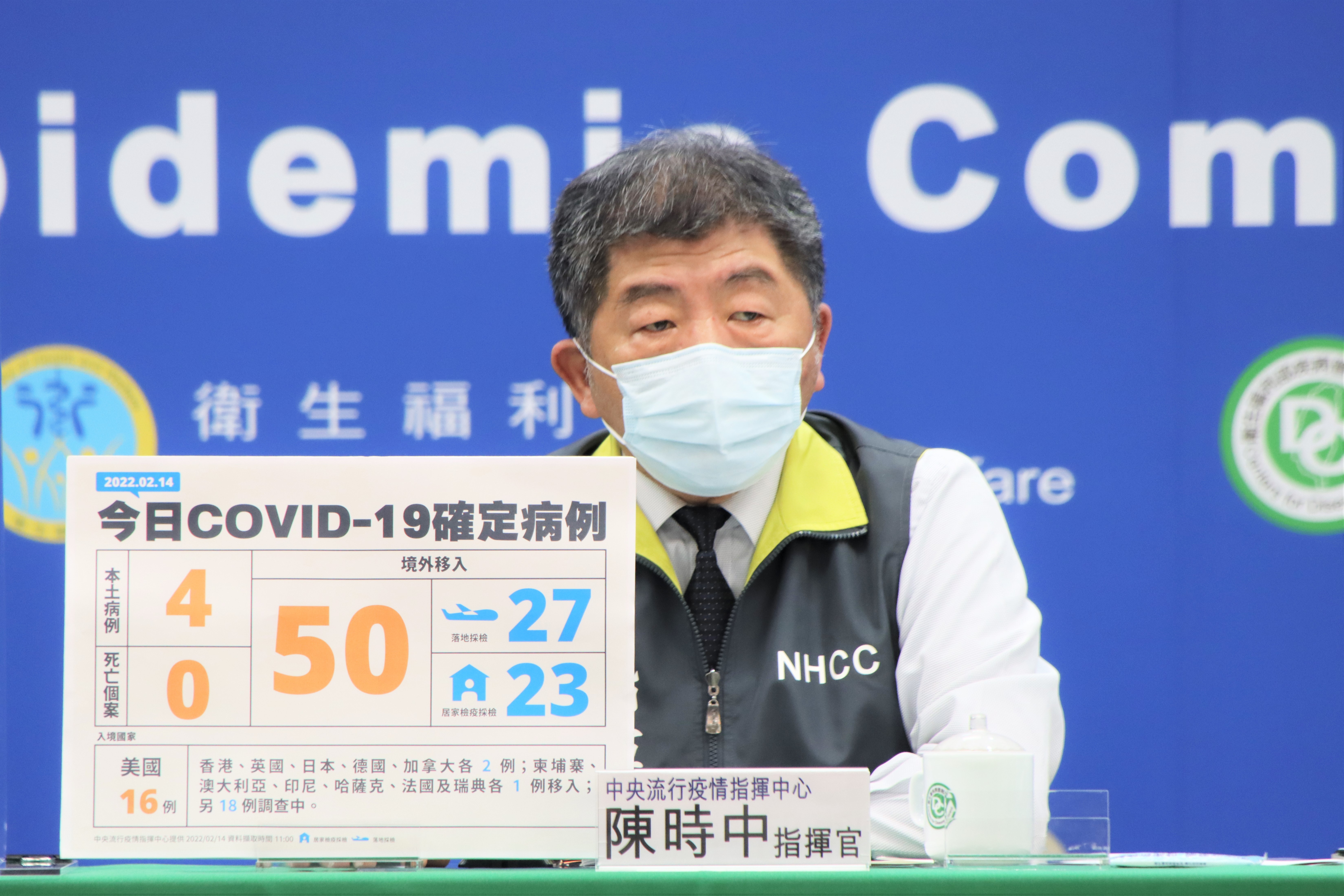 今國內新增4例本土，分布縣市分別為高雄3例，苗栗1例。（指揮中心提供）