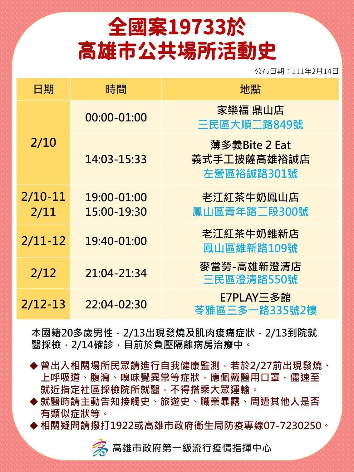 高雄市府公布確診者足跡。(高市府提供)