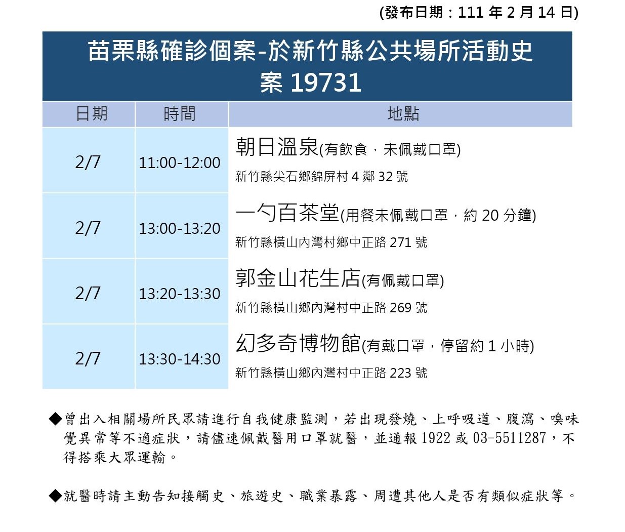 新竹縣公布確診者足跡。（竹縣府提供）