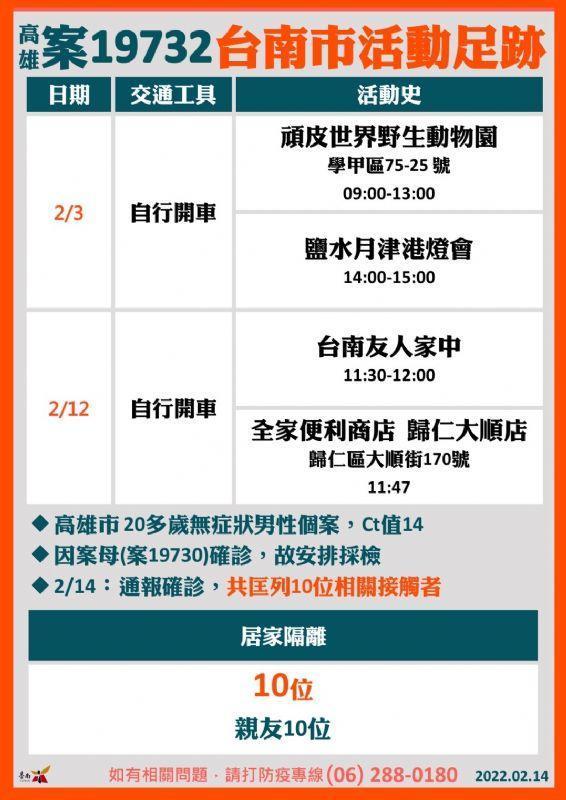 台南市府公布確診者足跡。(台南市府提供)
