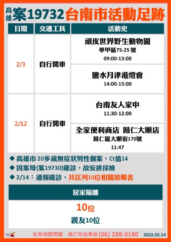 台南市府公布確診者足跡。（台南市府提供）