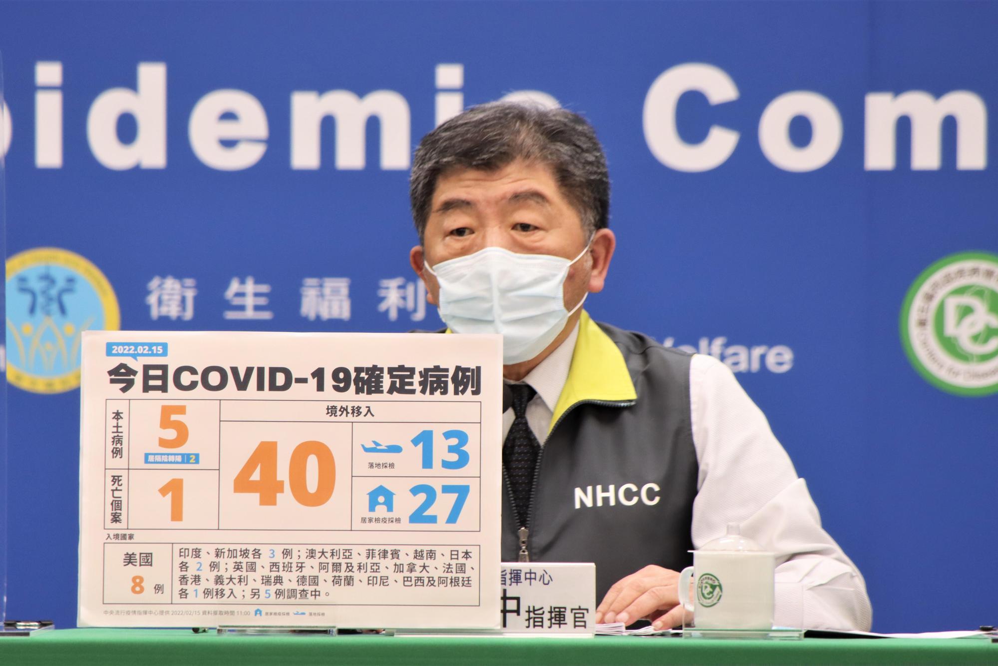 指揮中心說明最新疫情狀況,新增5例本土案例、40例境外移入及1例病歿案例。(指揮中心提供)