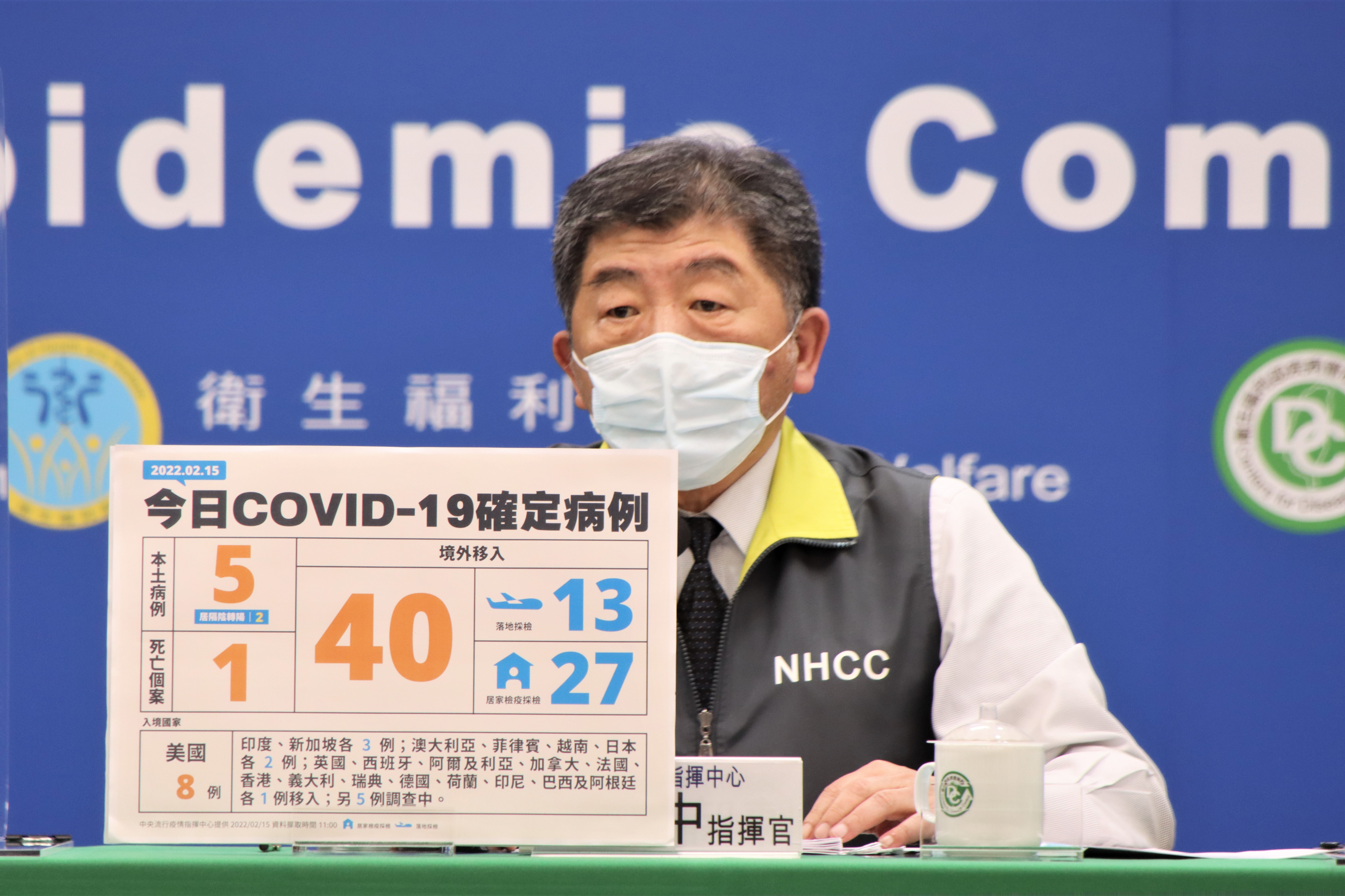 指揮中心說明最新疫情狀況，新增5例本土案例、40例境外移入及1例病歿案例。（指揮中心提供）