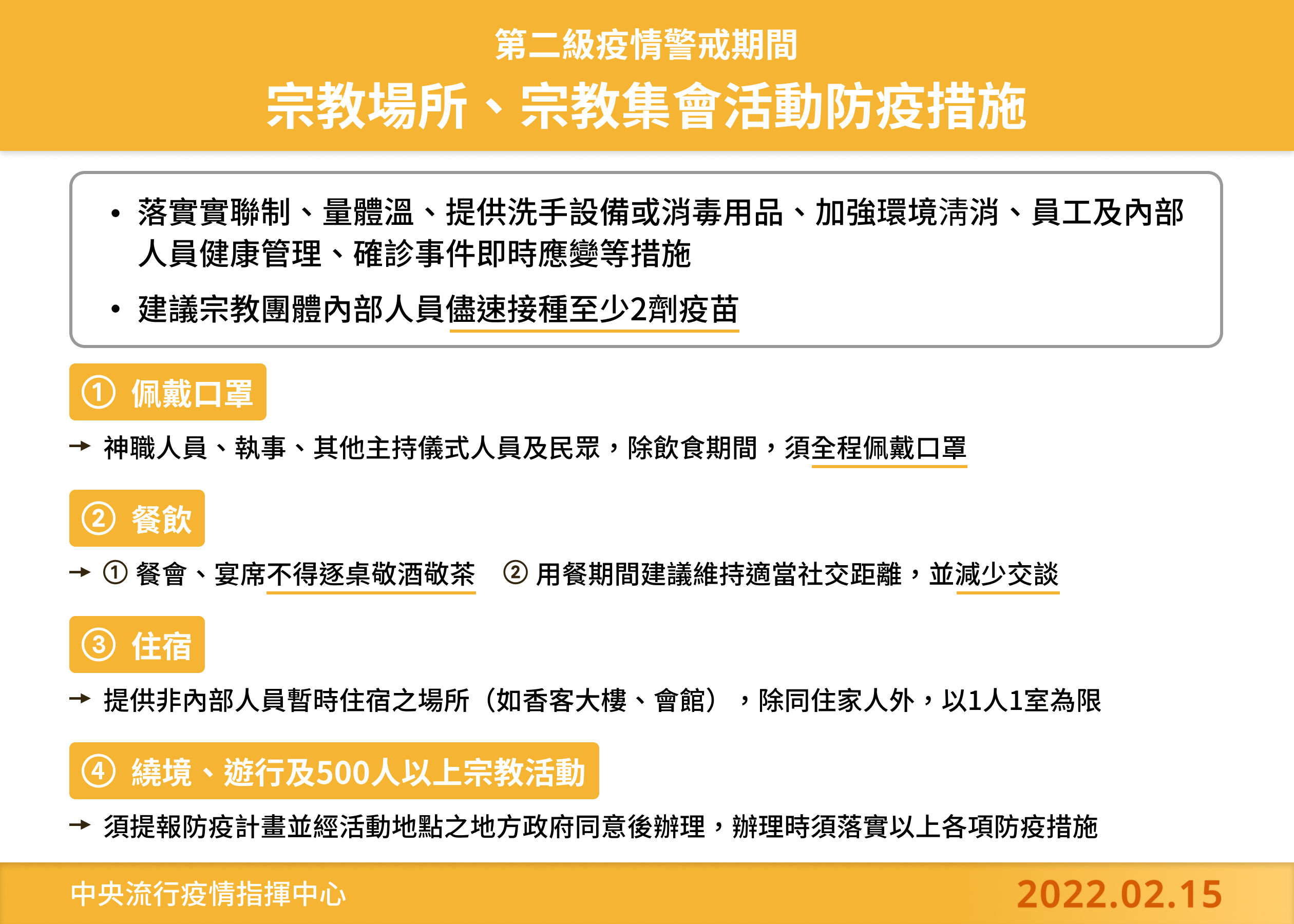 指揮中心宣布放寬宗教場所及宗教集會活動防疫措施。（指揮中心提供）