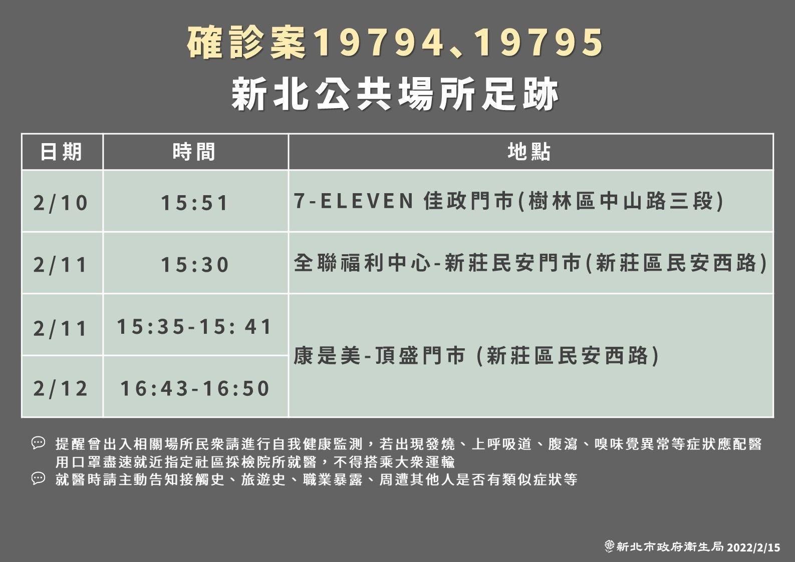 新北市公布確診者足跡。(新北市府提供)