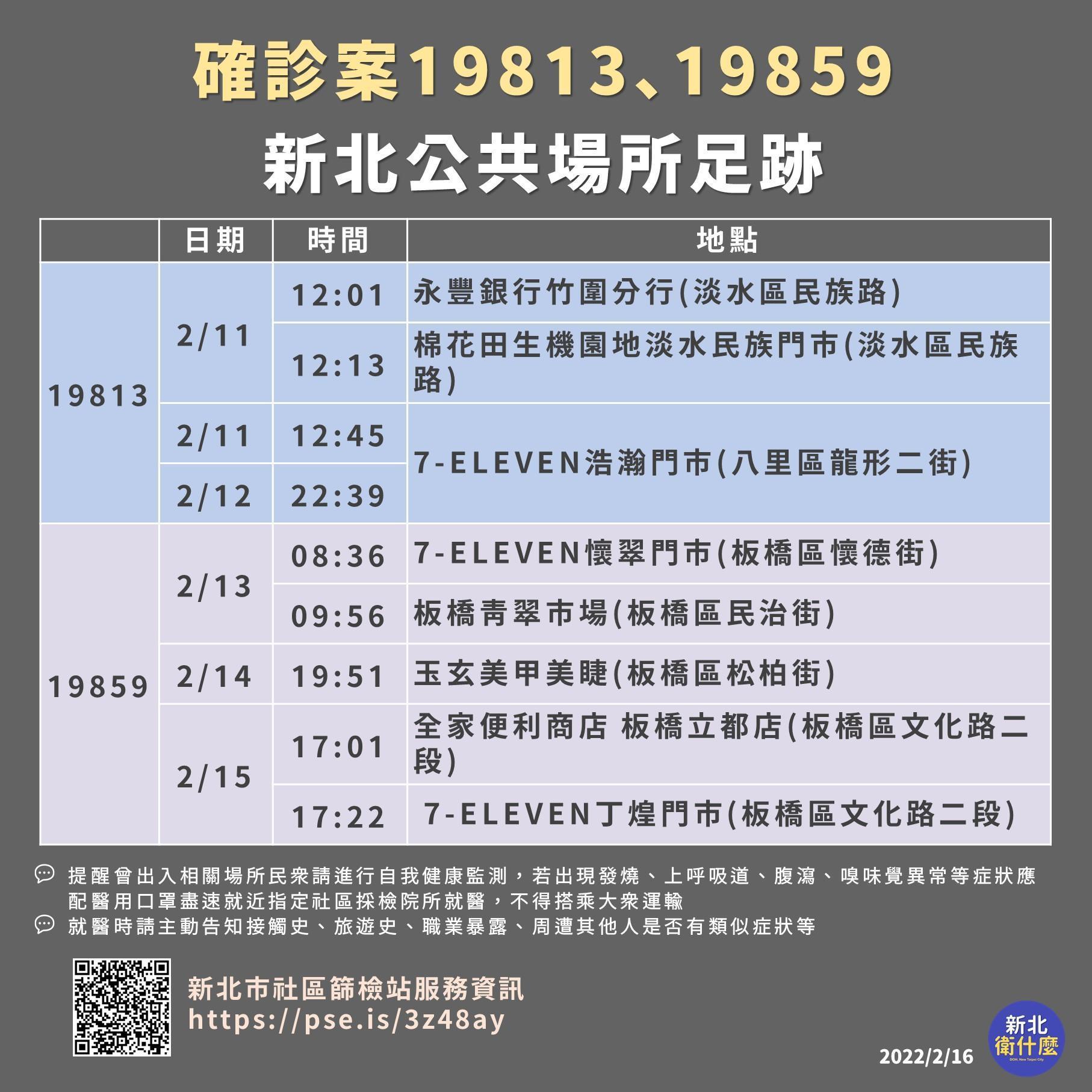 新北衛生局公布案19813、案19859的確診足跡。（新北市衛生局提供）