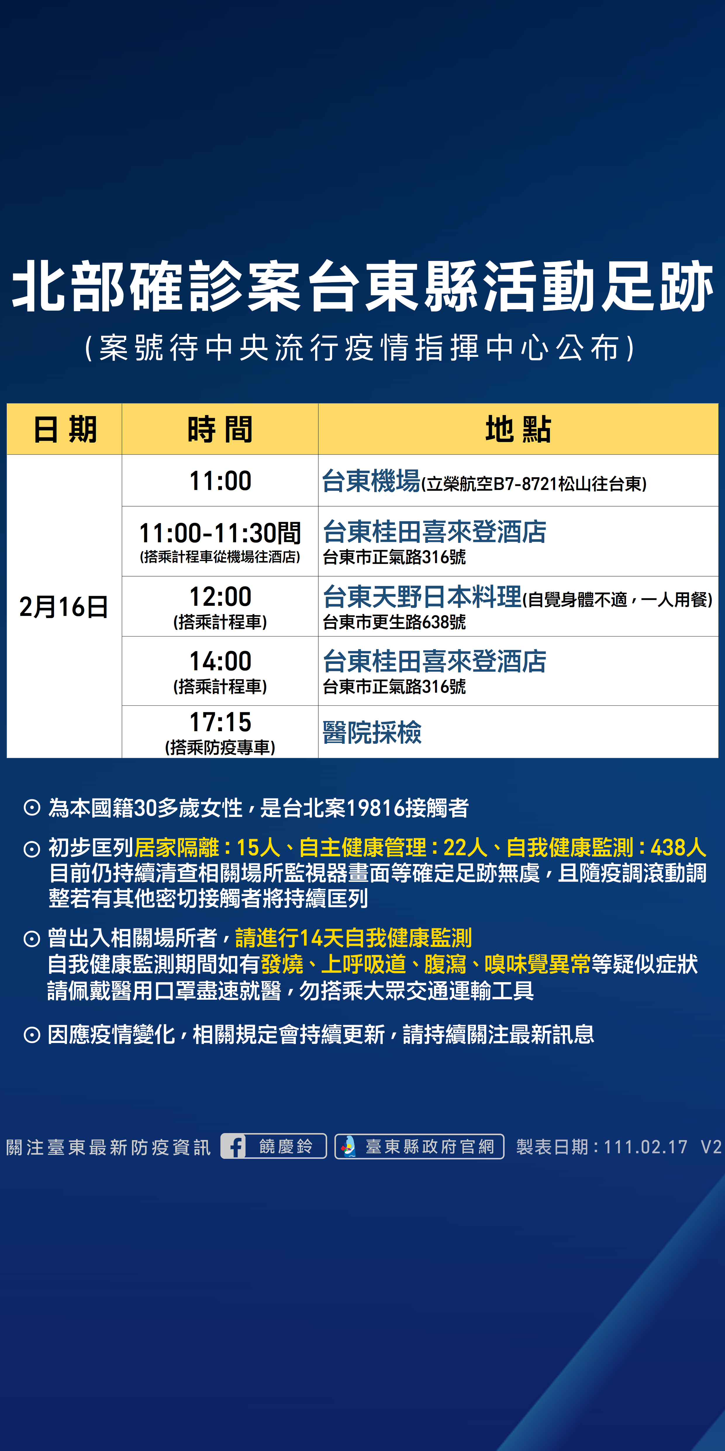 台東縣政府公布個案確診足跡。(台東縣政府提供)