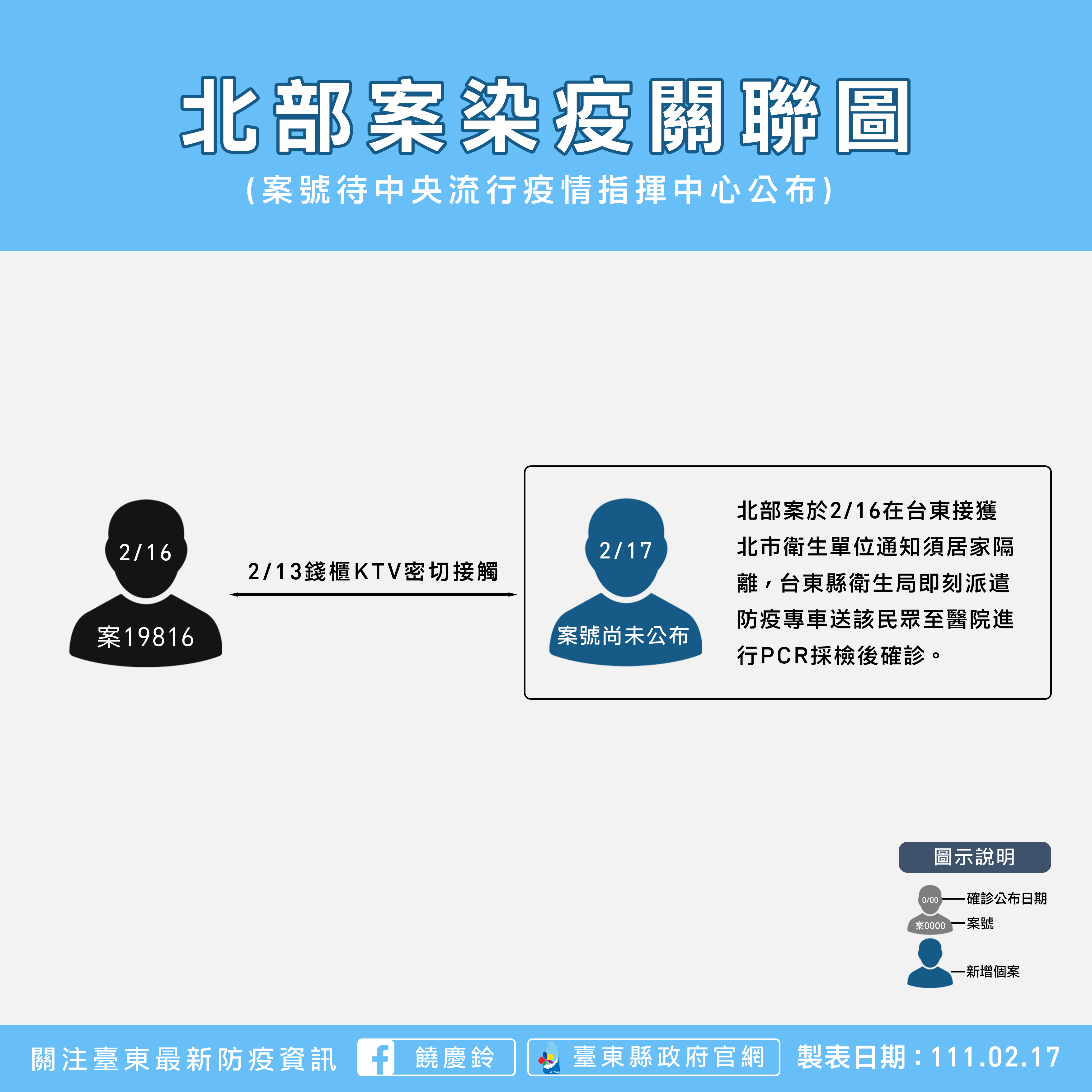 台東縣府公布，北部案例染疫關聯圖。（台東縣府提供）