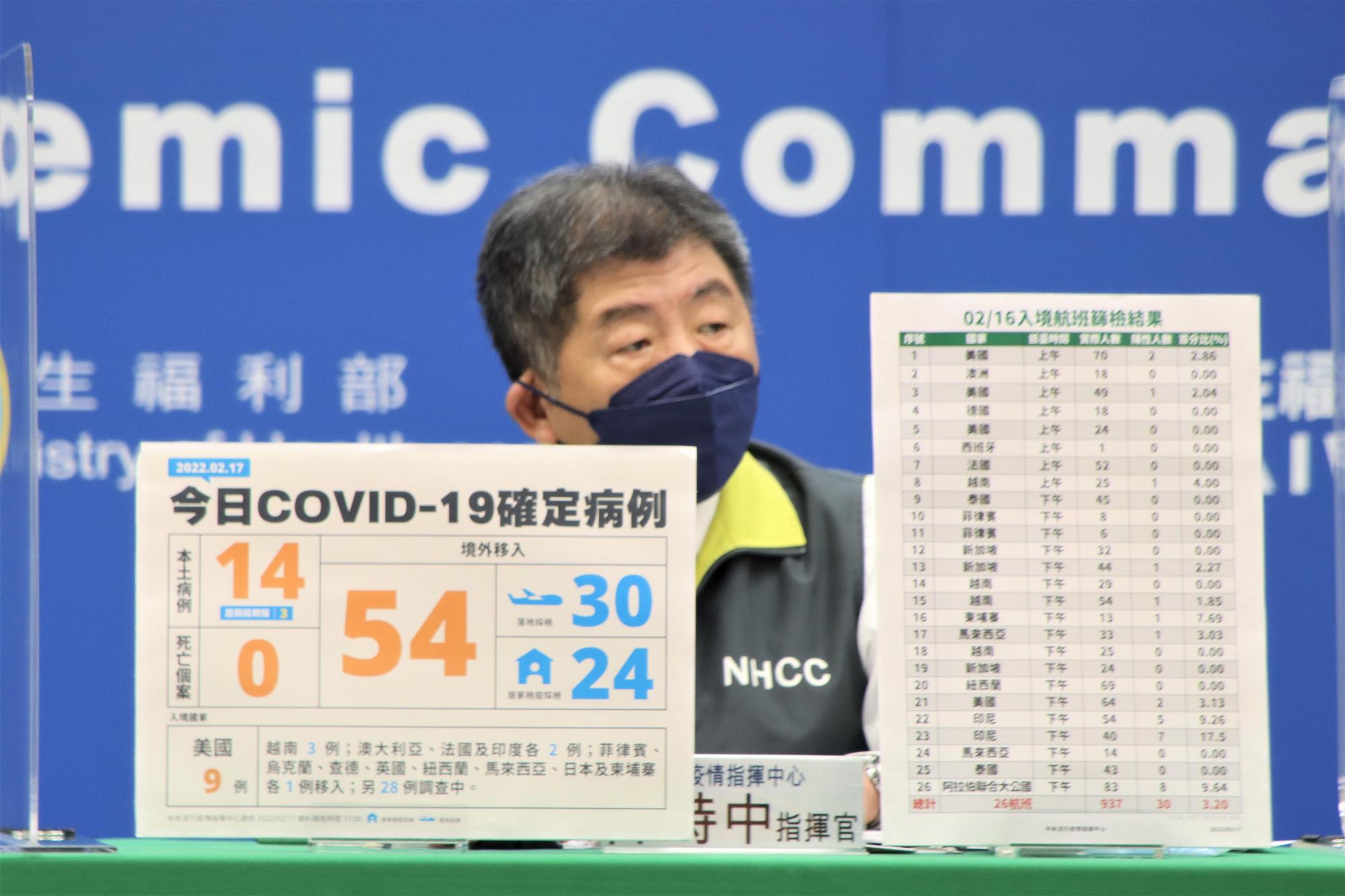 今新增14例本土確診案例。(指揮中心提供)