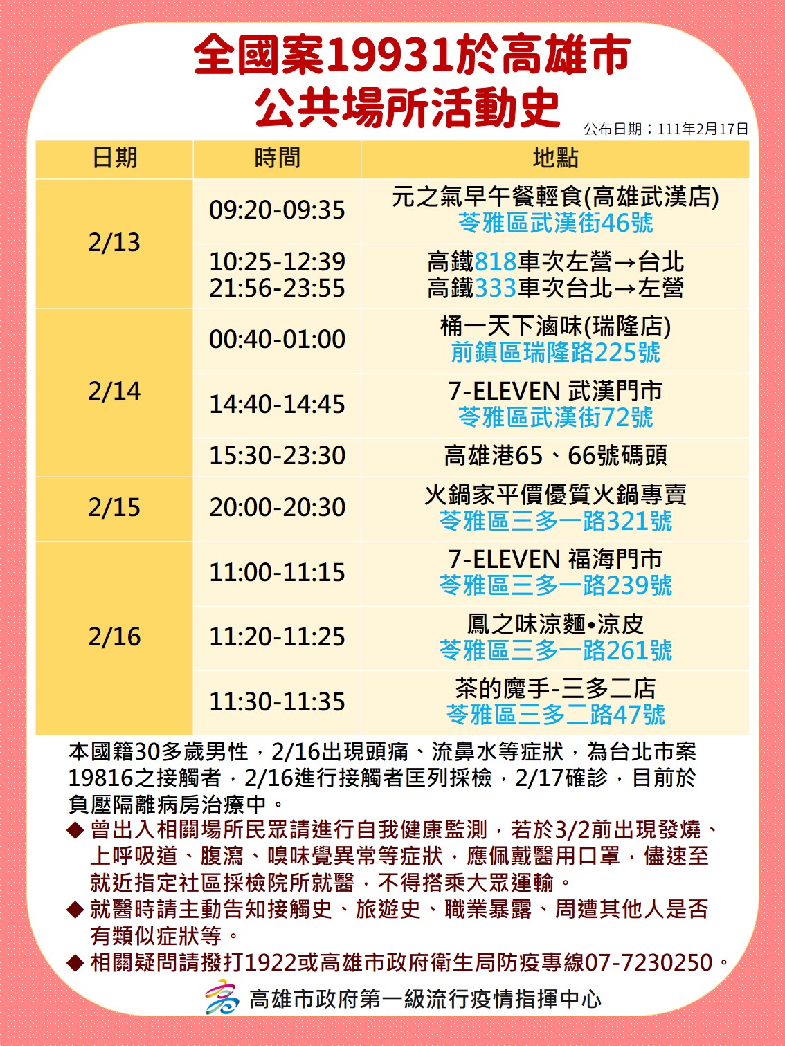 高雄市公布案19931確診足跡。(高雄市政府提供)