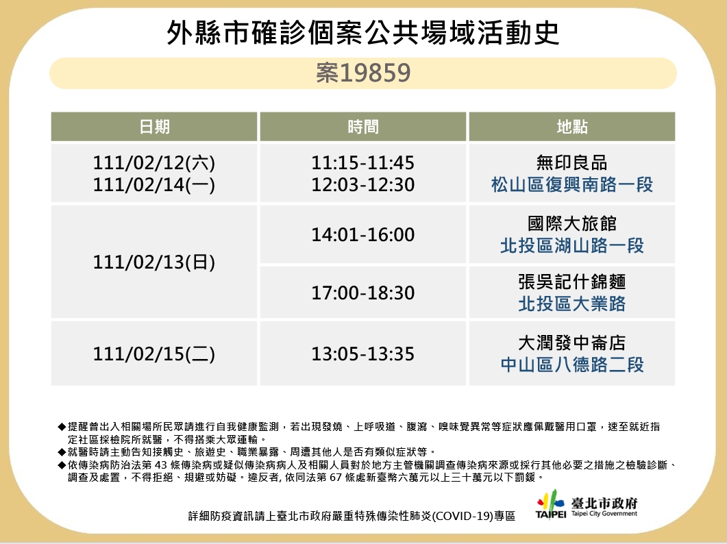 北市府公布案19859確診足跡。(台北市政府提供)