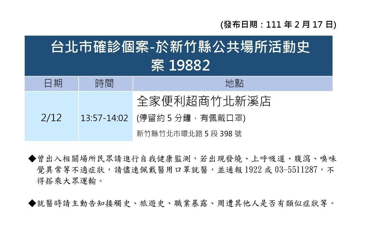 新竹縣政府公布案19882確診足跡。（新竹縣政府提供）
