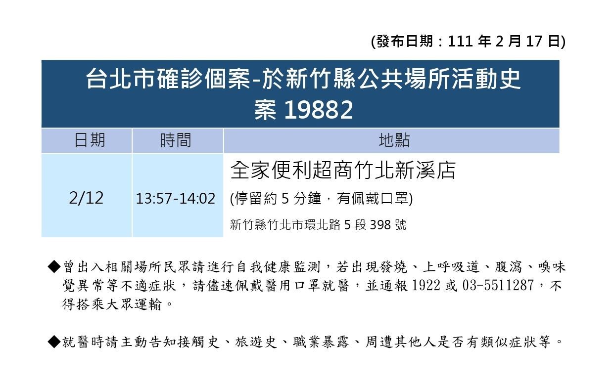 新竹縣政府公布案19882確診足跡。(新竹縣政府提供)