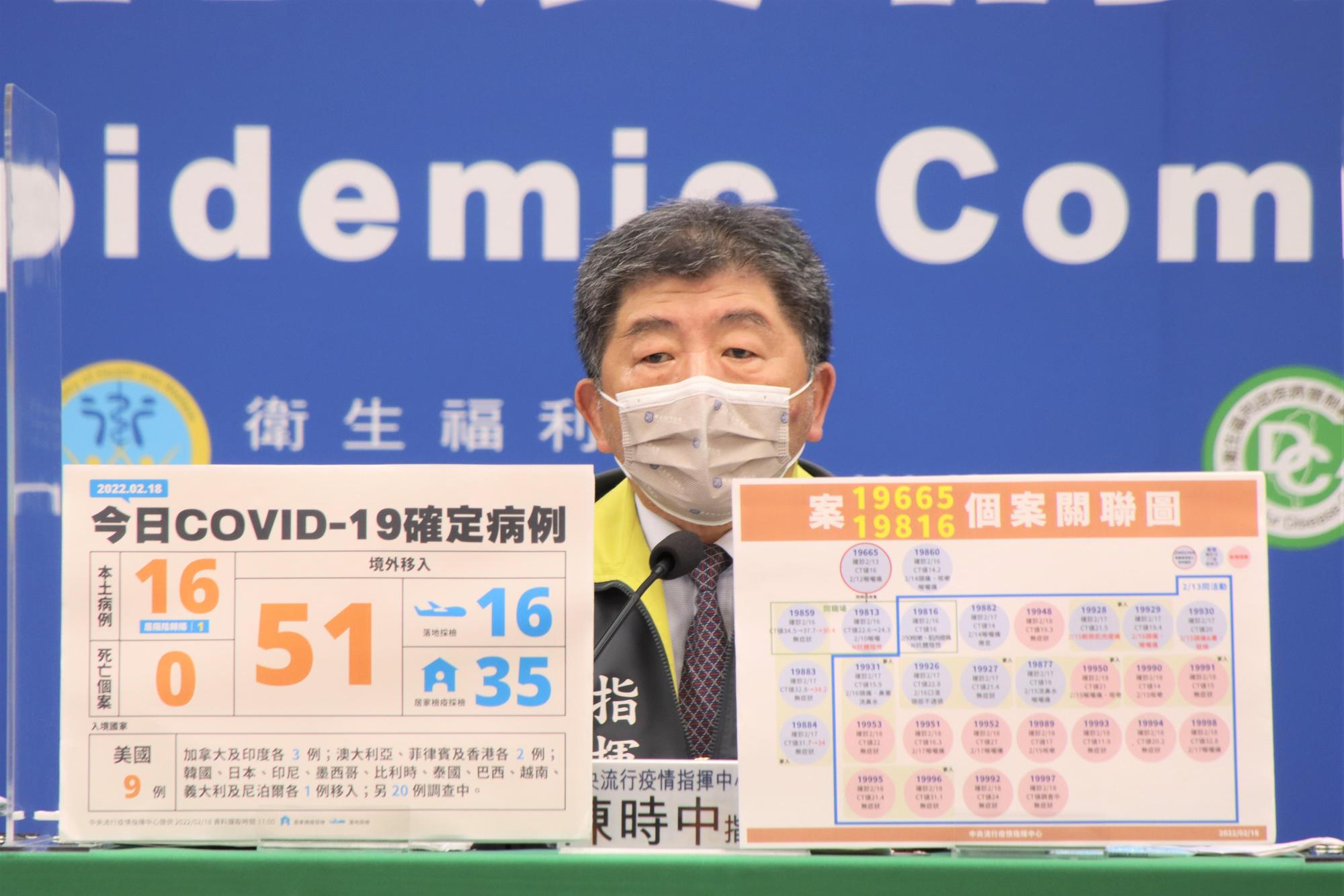 陳時中透露，新北設計師案衍生出來的房屋代銷公司案是目前國內最需注意之傳播鏈。（指揮中心提供）