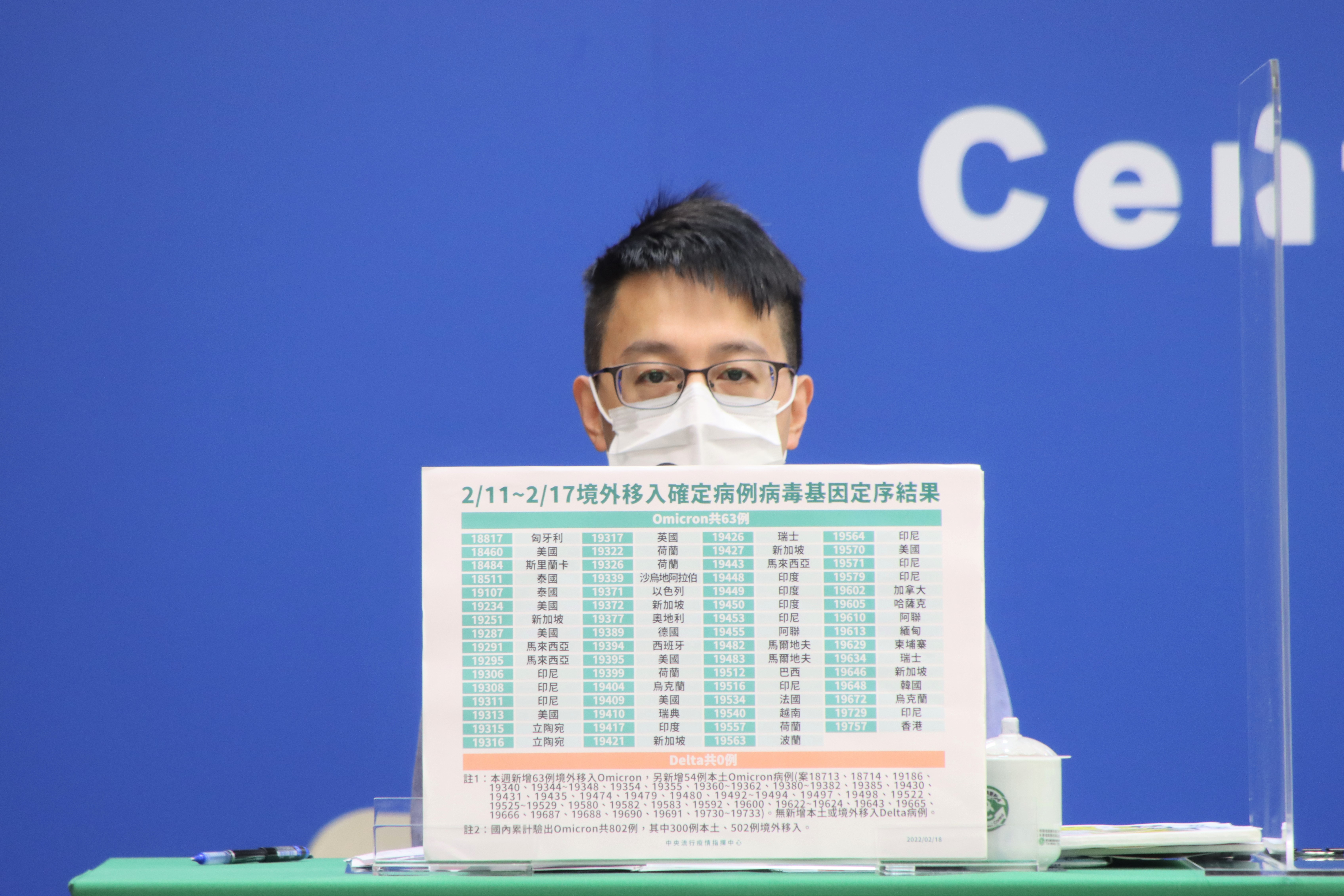 羅一鈞指出，目前國內不明傳播鏈剩9條。（指揮中心提供）
