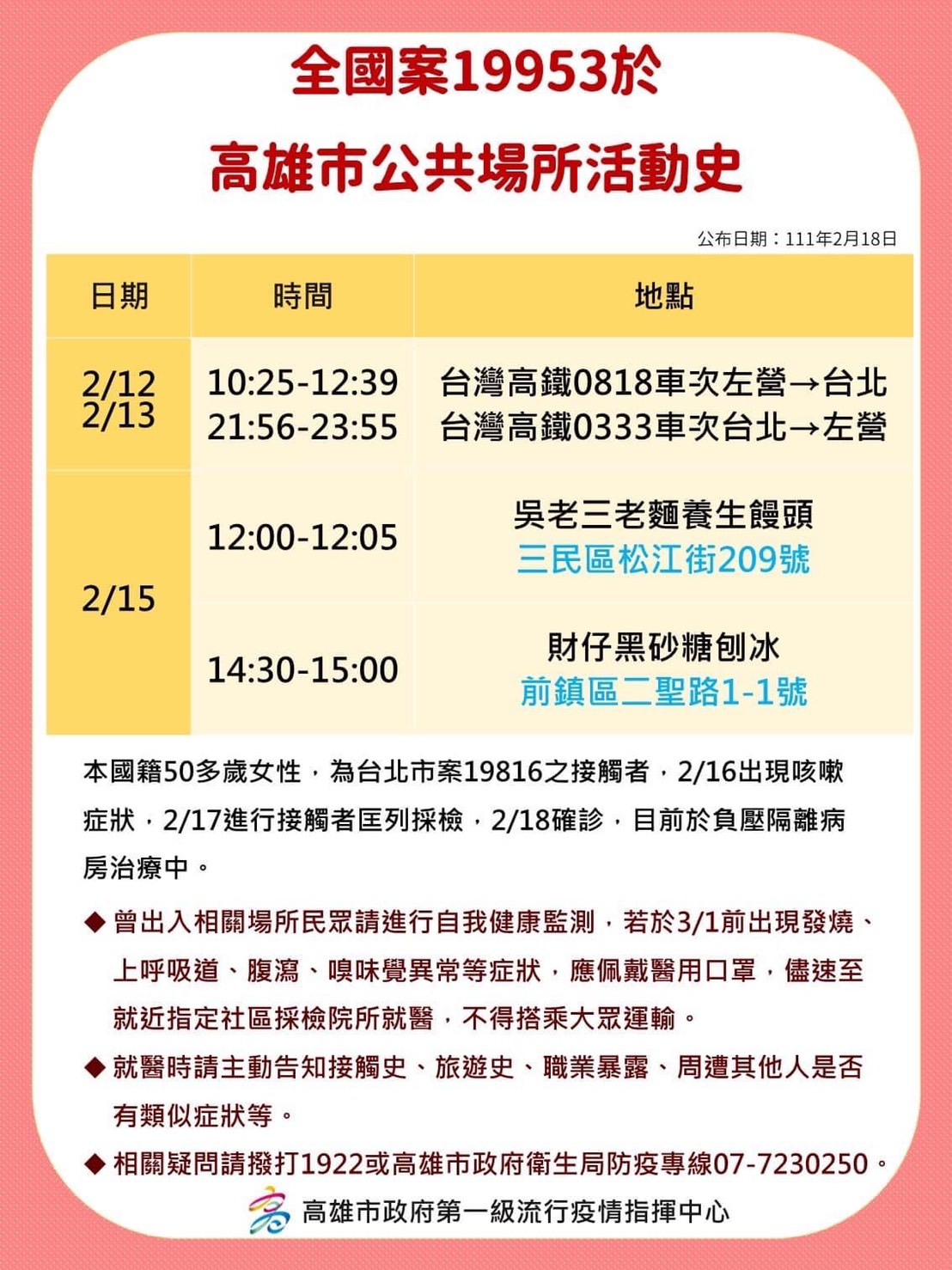 高雄市政府公布案19953的確診足跡。（高雄市政府提供）