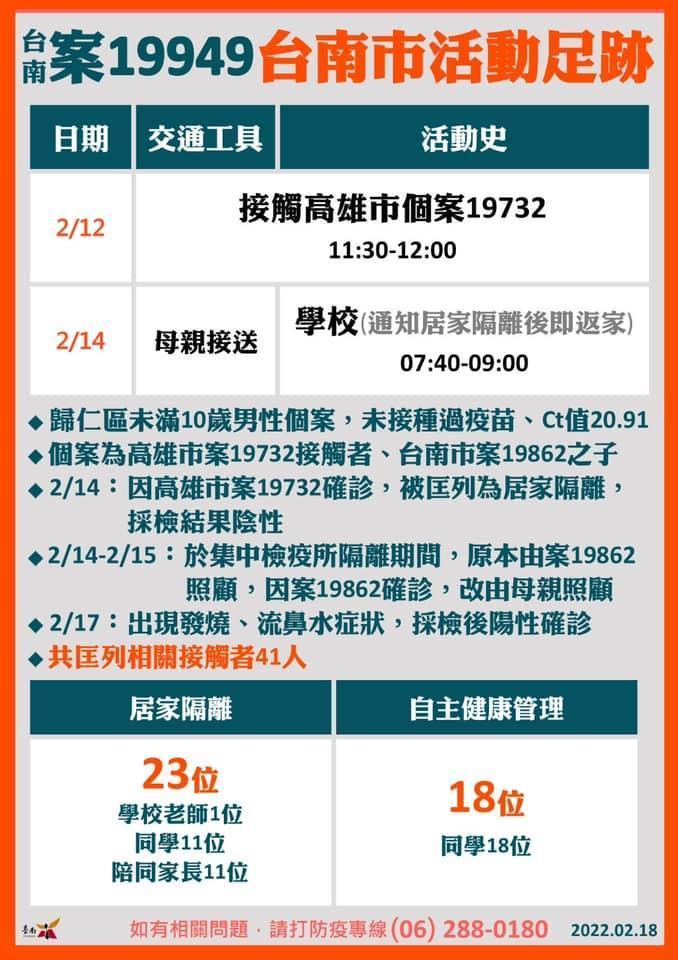 台南市公布案19949的確診足跡。(台南市政府提供)