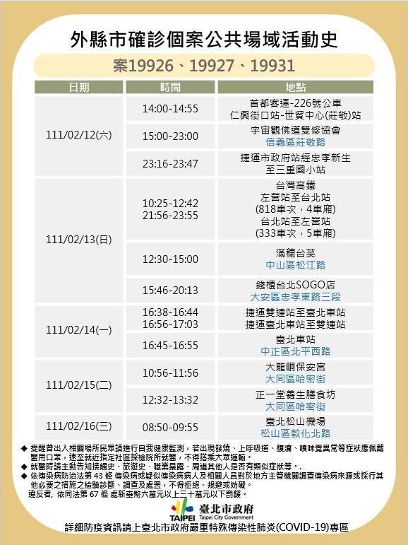 台北市政府公布案19926、案19927、案19931在北市的確診足跡。(台北市政府提供)